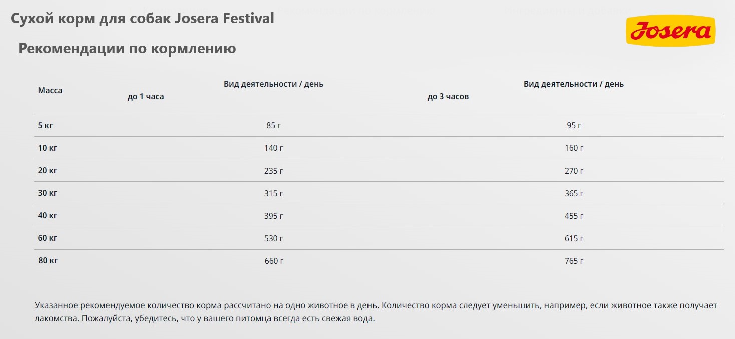 Еда для собак Josera Festival