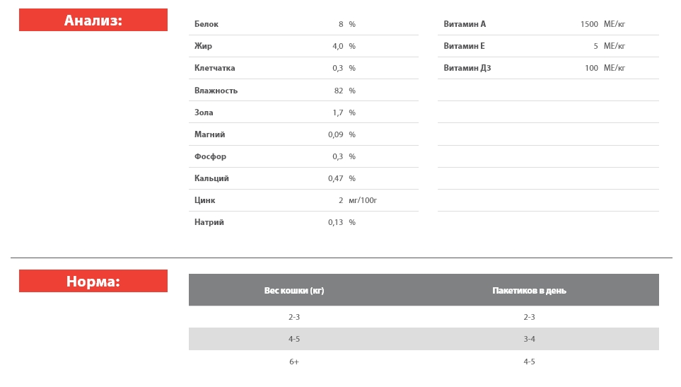 Еда для кошек и котов Blitz Sensitive Adult Cats All Breeds in Gravy (лосось, индейка)