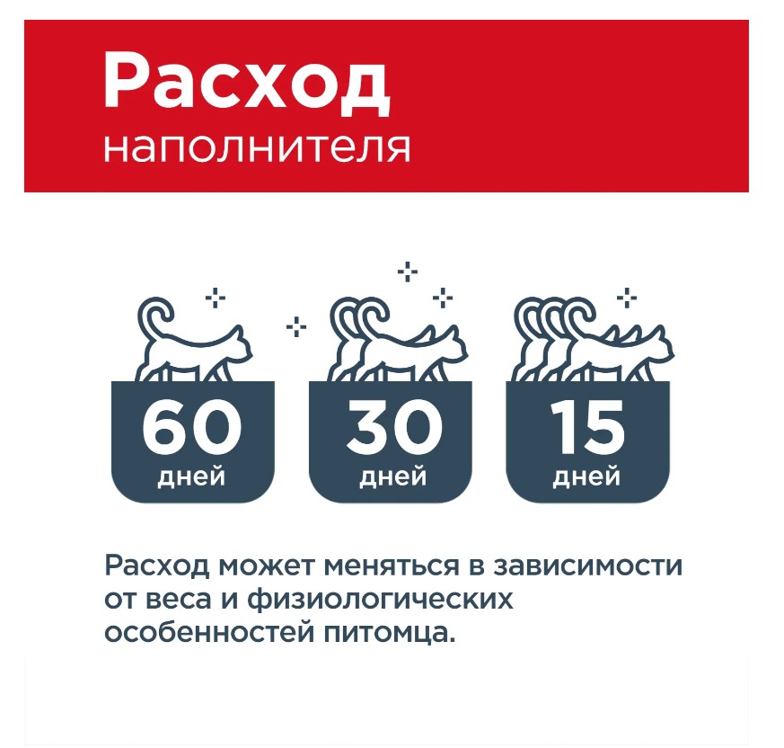 Наполнитель Pi-Pi-Bent Сенсация свежести для кота 