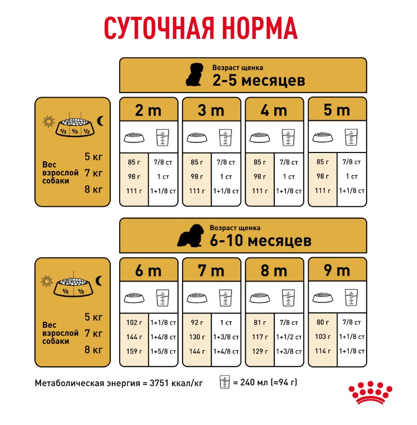 Каталог Сухой корм для щенков Royal Canin Cavalier King Charles Puppy для собак