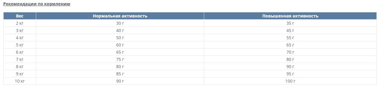 Сухой корм для кошек Happy Cat Sterilised AtlantikLachs (атлантический лосось) корм сухой полнорационный для кастрированного кота 