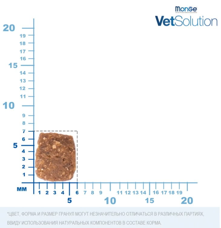Лечебное питание для кота Monge VetSolution Gastrointestinal Cat
