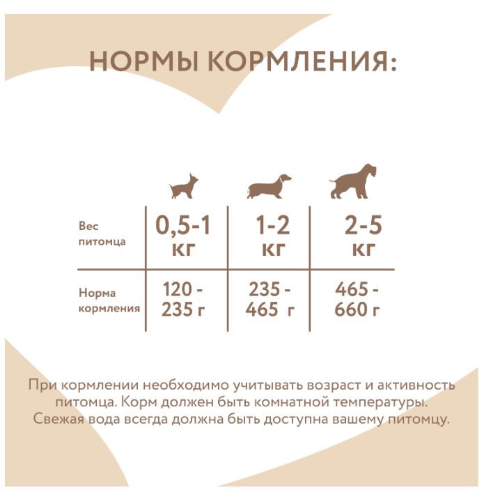 Влажный корм Мнямс Паштет из телятины с тыквой для щенков всех пород "Асадо по-аргентински"