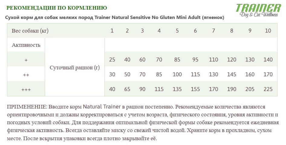 Сухой рацион для собак мелких пород с чувствительным пищеварением Trainer Natural Sensitive No Gluten Mini Adult (ягненок) 