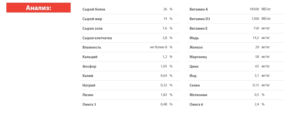 Каталог Сухой корм для собак Blitz Holistic Adult Dog All Breeds (форель) для собак