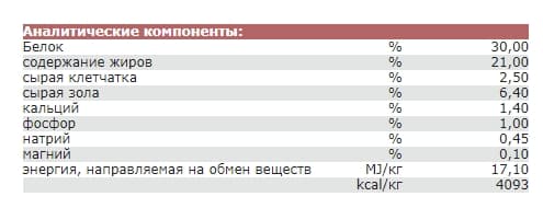 Еда для собак Josera High Energy 15 кг