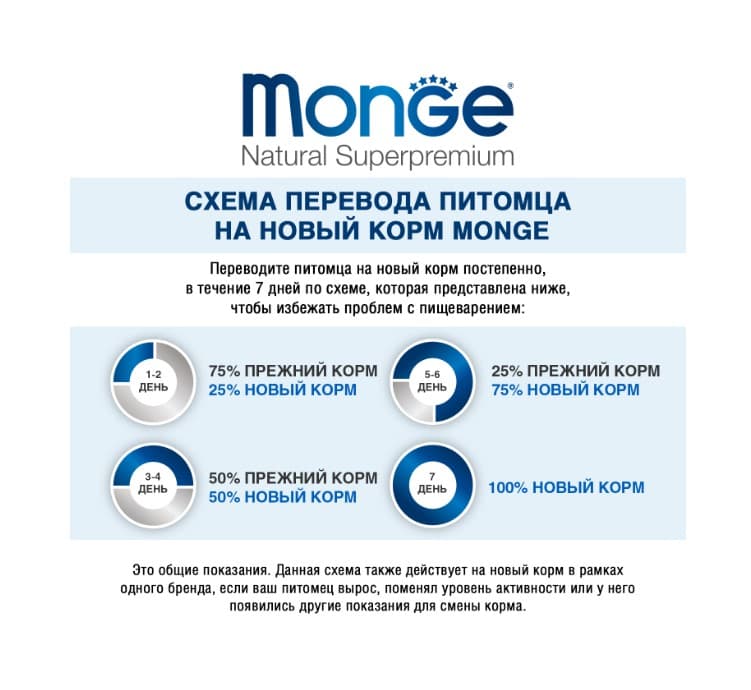 Сухой корм для кошек Monge Cat Monoprotein Adult (кролик)