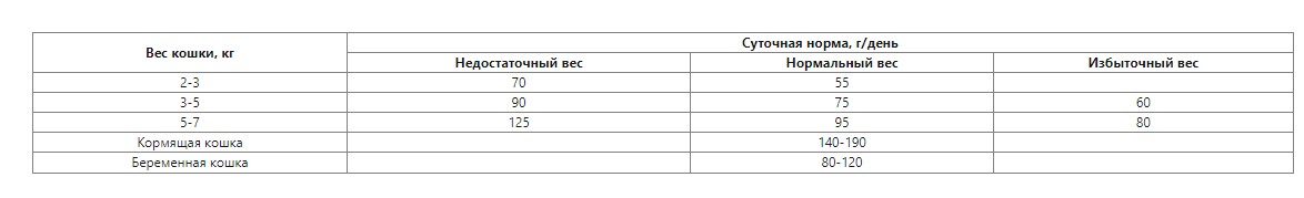 Сухой корм для кошек LANDOR Adult Cat Indoor (утка, рис)