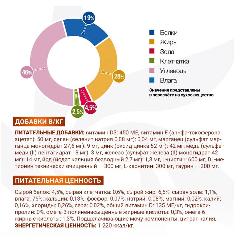 Еда для собак Monge VetSolution Renal and Oxalate Dog
