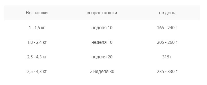 Консервы для котят Animonda Vom Feinsten Kitten (ягненок)