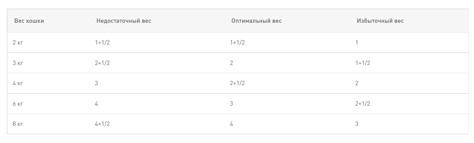 Влажный корм для кошек Royal Canin Sensitivity Control Cat (курица)