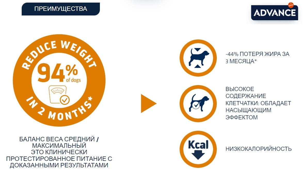 Ветеринарный рацион для собак Advance Dog VetDiet Weight Balance Medium/Maxi (птица)