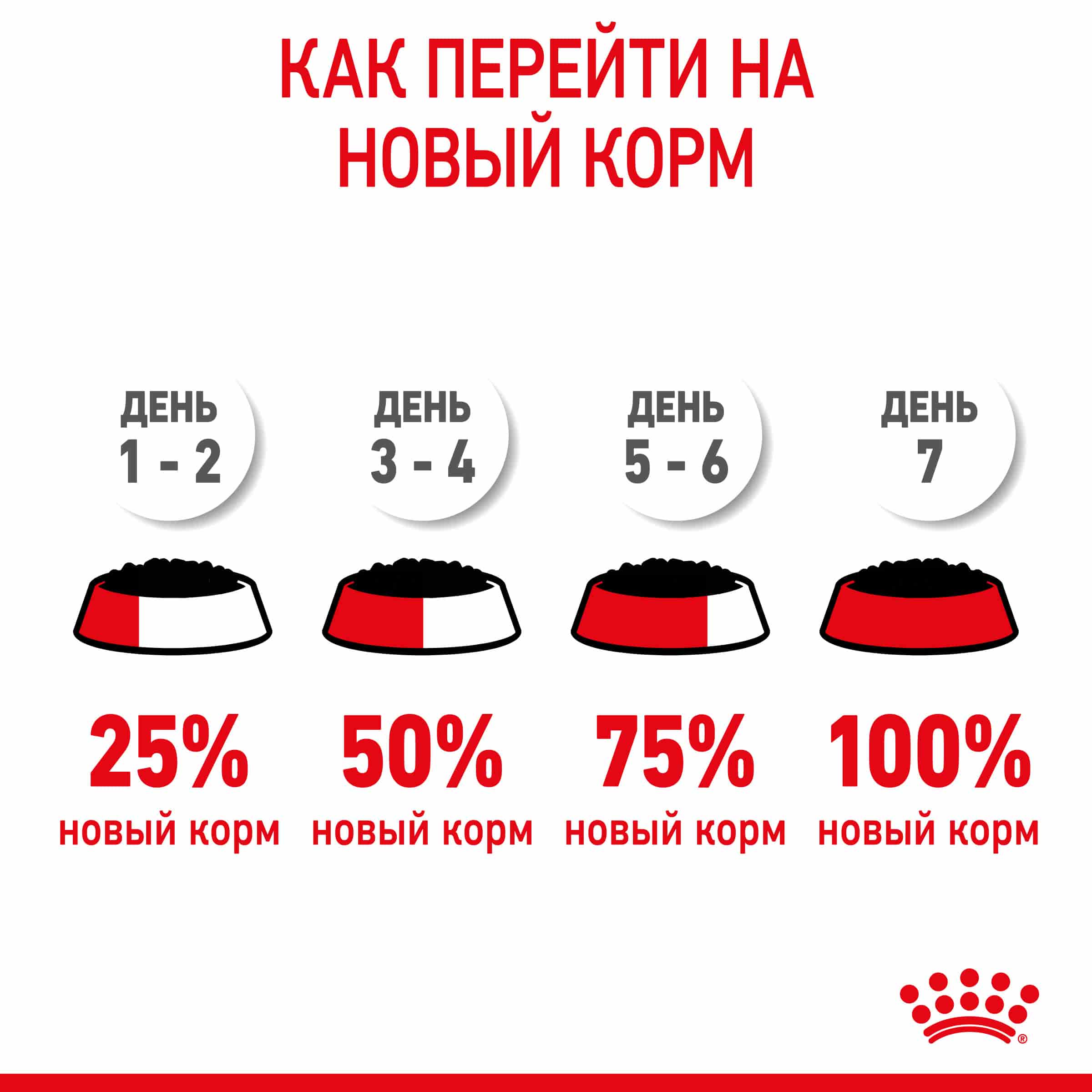 Влажный корм для щенков мелких пород Royal Canin X-Small Puppy (соус)