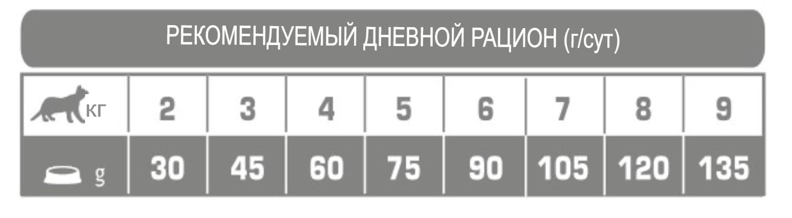 Пища для кастрированных котов Сухой корм для кошек Meglium Adult Cat Neutered (курица, рыба, говядина)