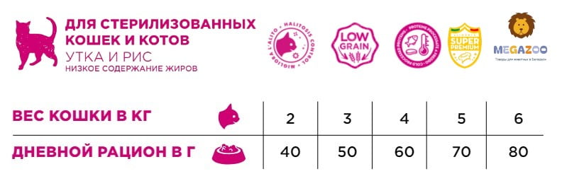 Сухой рацион для кошек Necon Natural Wellness Low Fat Sterilized (утка, рис)