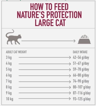 Сухой корм для кошек Nature's Protection Persian сбалансированный корм для кота