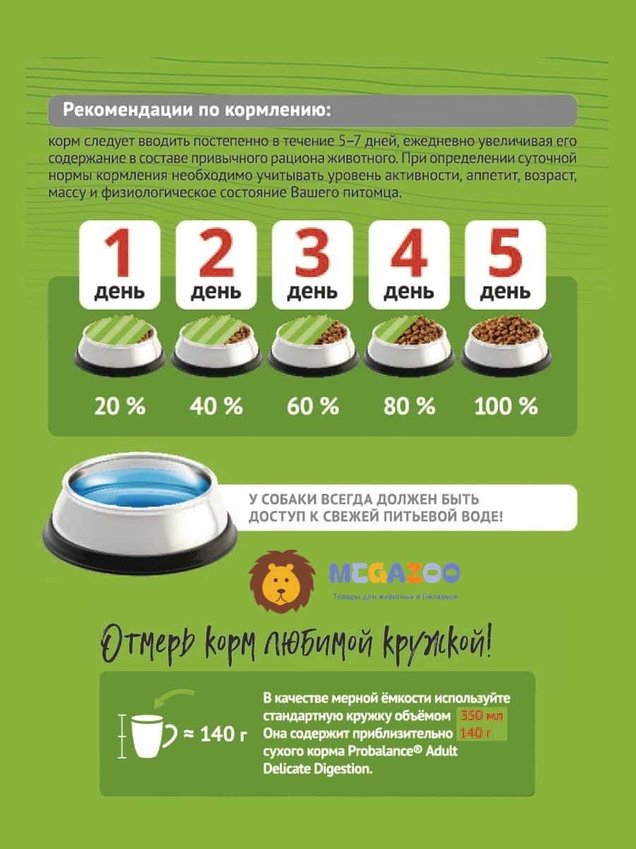 Диета для собак ProBalance Dog Delicate Digestion