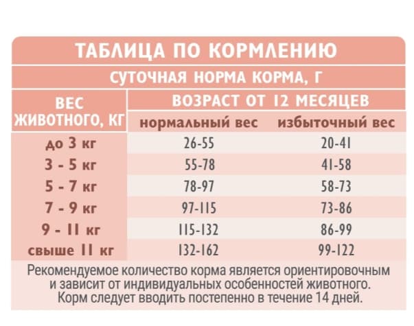 Сухой корм для кошек Brit Care Cat Sensitive Healthy Digestion (индейка, ягненок)