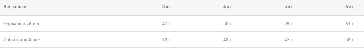 Сухой корм для кошек Royal Canin Hair & Skin Care полнорационный корм для взрослых кошек - Рекомендуется для поддержания здоровья кожи и шерсти