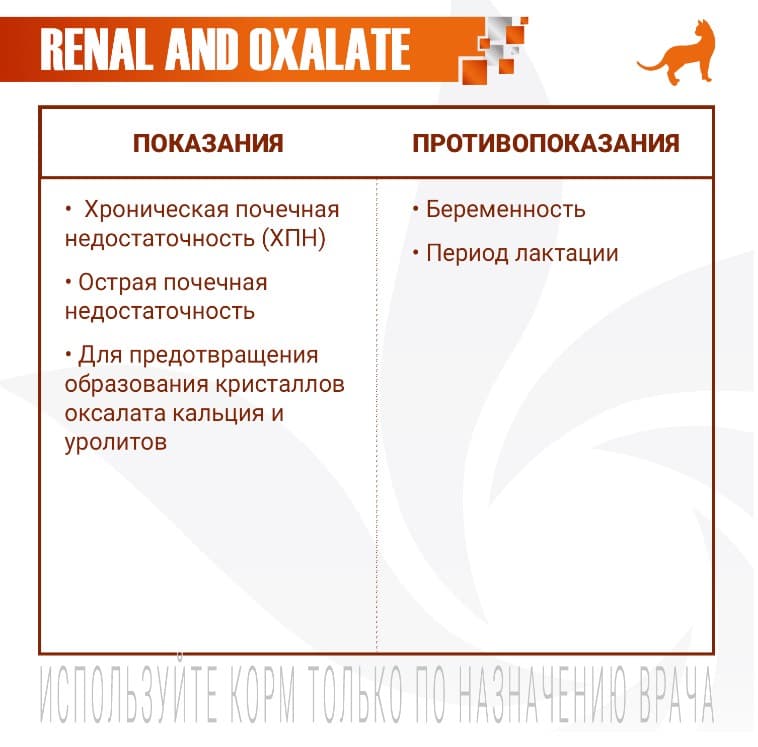 Диетическое питание для кошек Monge VetSolution Renal and Oxalate Cat 