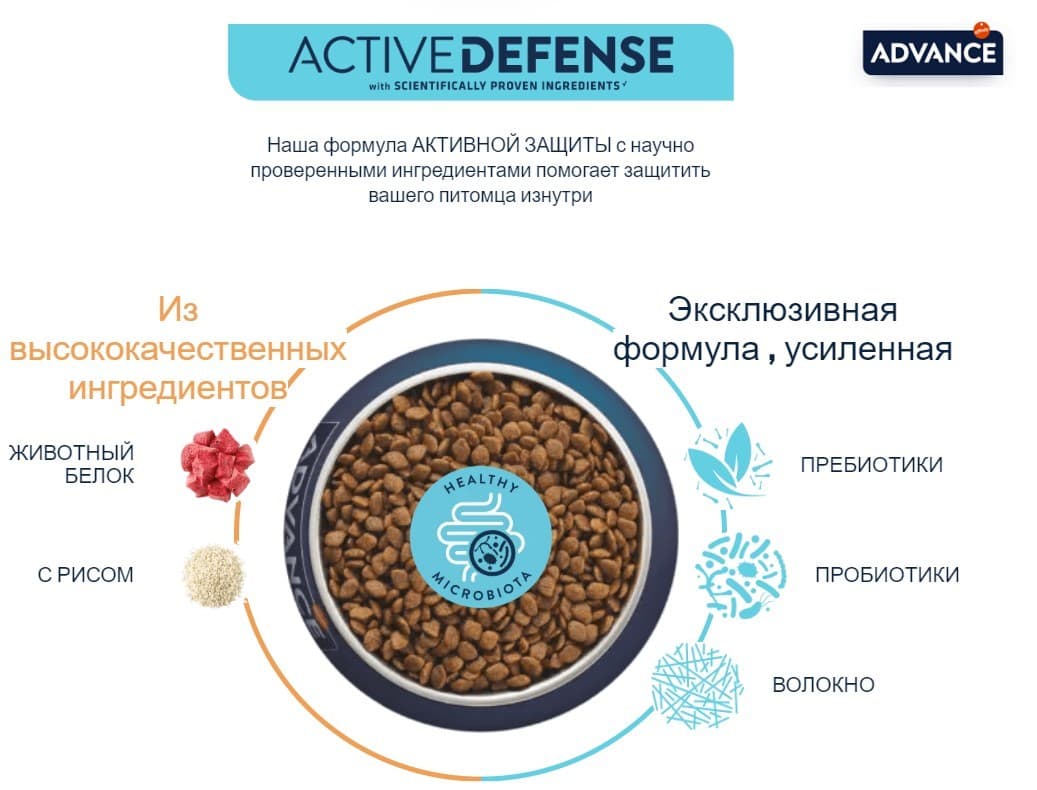 Еда для взрослых собак Сухой корм для собак Advance Dog Adult Sensitive (ягненок и рис)
