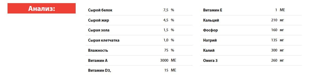Консервы для собак BLITZ Vetline Gastrointestinal Dog (индейка)