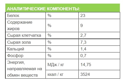Каталог Сухой корм для собак Josera Bavaro Task 18 кг для собак