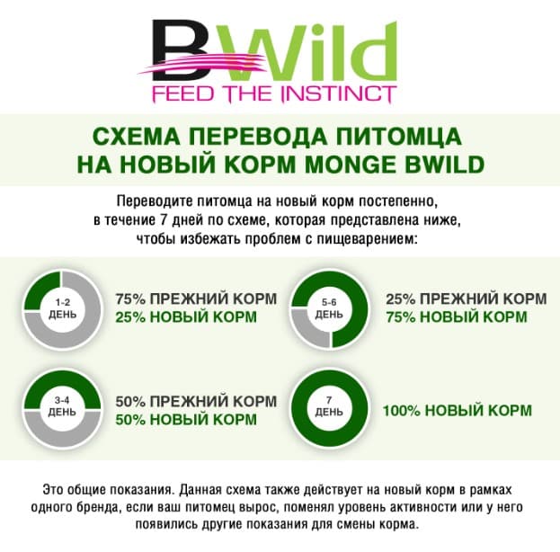 Влажный рацион для кошек Monge Cat BWild Sterilised Grain Free (кабан, овощи)