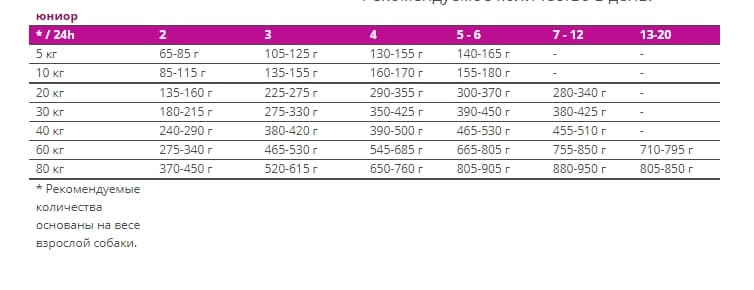 Питание для собак Josera Bavaro Force