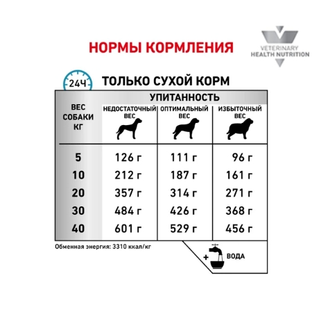 Ветеринарный корм для собак Сухой корм для собак Royal Canin Sensitivity Control Dog