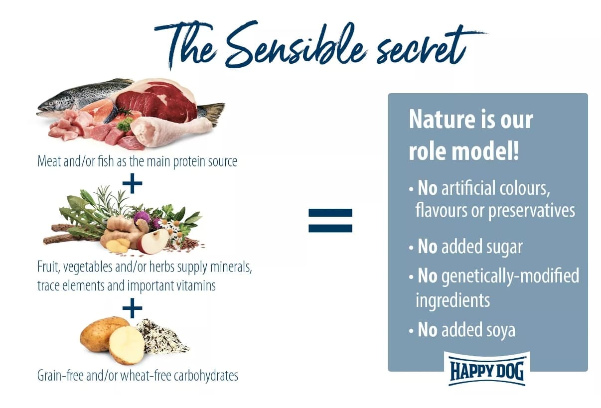 Каталог Сухой корм для собак HAPPY DOG Supreme Mini France для собак