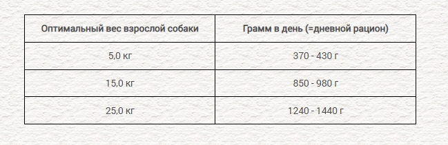 Консервы для собак Chicopee Adult Dog  (ягненок, утка, картофель)