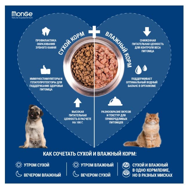 Каталог Сухой корм для щенков Monge Dog Daily Line Medium Starter (курица, рис) для собак