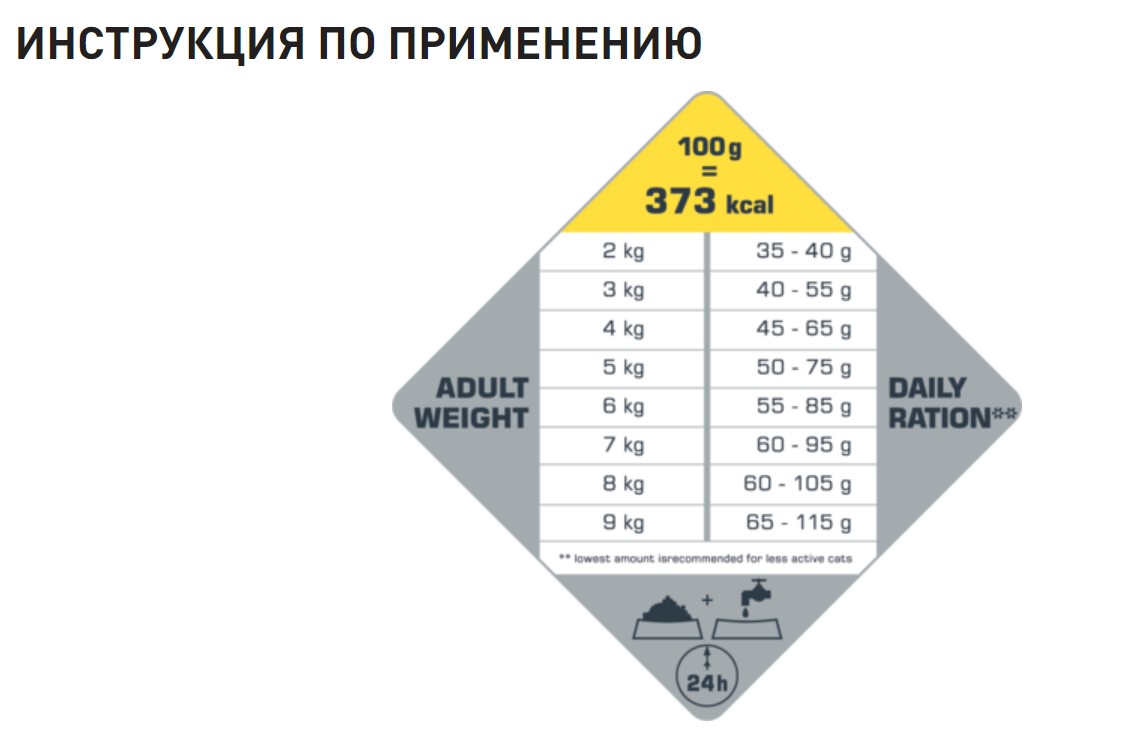 Сухой корм для кошек Opti Life Cat Adult Sterilised/Light (курица)