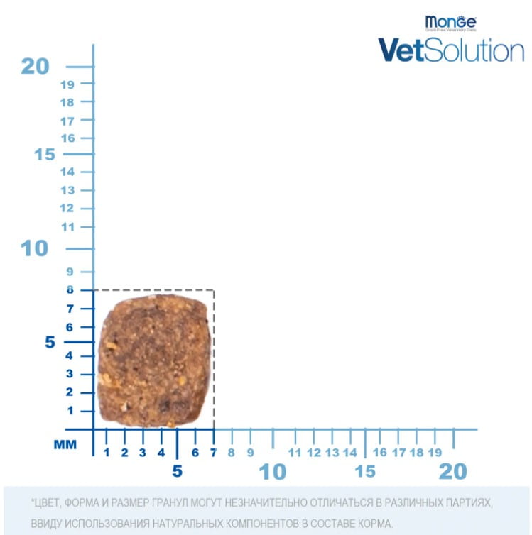 Лечебное питание для щенков Monge VetSolution Gastrointestinal Puppy