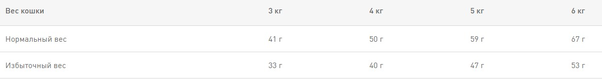 Сухой корм для кошек Royal Canin Hair & Skin Care полнорационный корм для взрослых кошек - Рекомендуется для поддержания здоровья кожи и шерсти