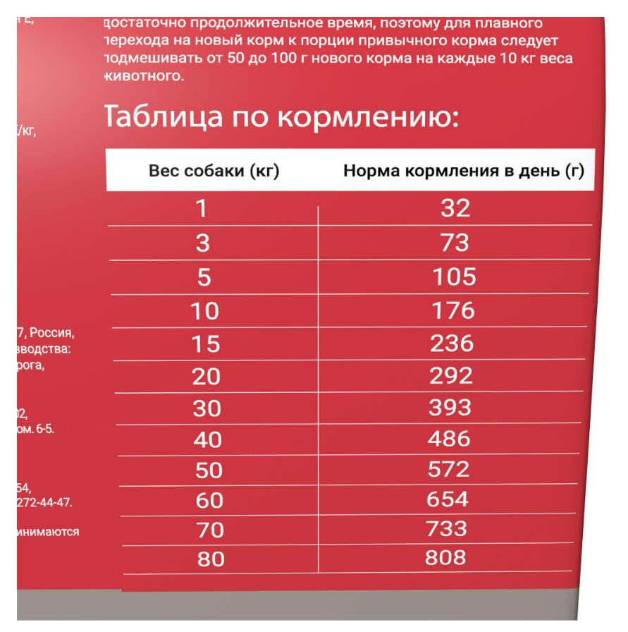 Каталог Сухой корм для собак ДАРСИ Adult (Мясное ассорти) для собак