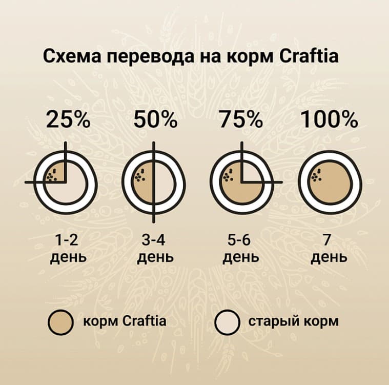 Щенячий корм CRAFTIA NATURA Puppy Medium&Large (лосось, сельдь)