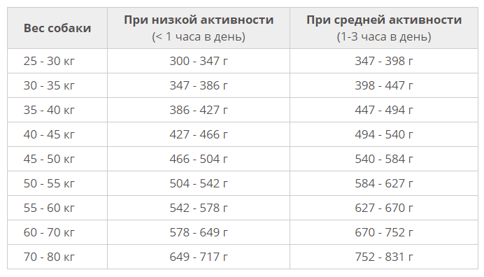 Пища для собак крупных пород Сухой корм для собак крупных пород Araton Adult Maxi