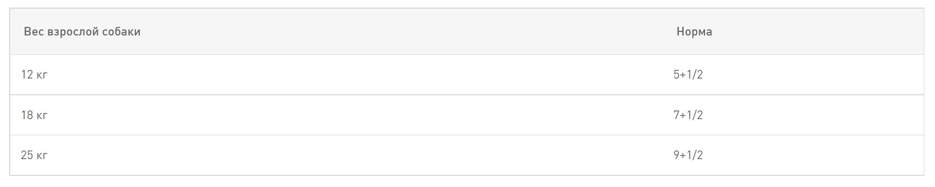 Пресервы для пожилых собак средних пород  Влажный корм для собак Royal Canin Medium Ageing (соус)