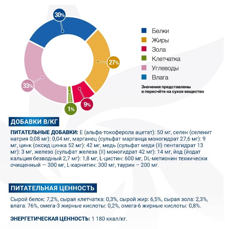 Диетический корм для собак Monge VetSolution Dermatosis Dog