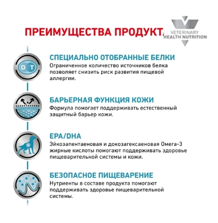 Ветеринарный корм для собак Сухой корм для собак Royal Canin Sensitivity Control Dog