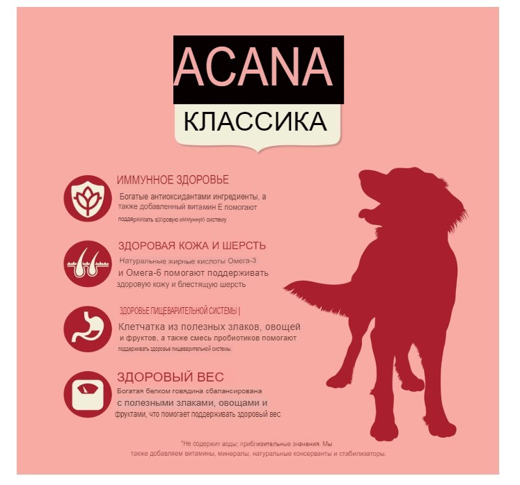 Сухой корм для собак ACANA CLASSIC RED полноценный корм для собак 