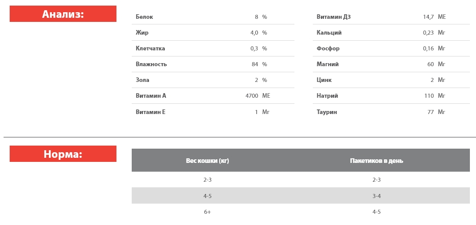 Еда для кошек и котов Blitz Holistic Adult Cat All Breeds in Gravy (перепелка, индейка)