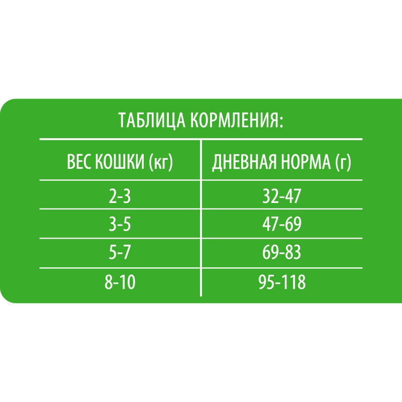 Брит премиум Cat Sterilised (курица) для кота 