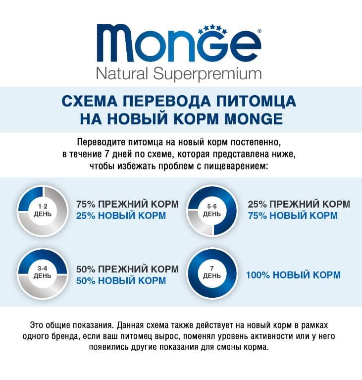 Мокрый корм для собак Monge Natural Monoprotein Dog Adult (кролик, яблоко)