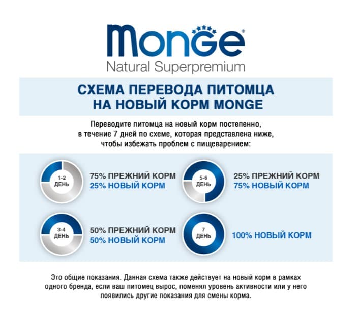 Каталог Сухой корм для собак Monge Dog Hypo Adult All Breeds (лосось,тунец) для собак