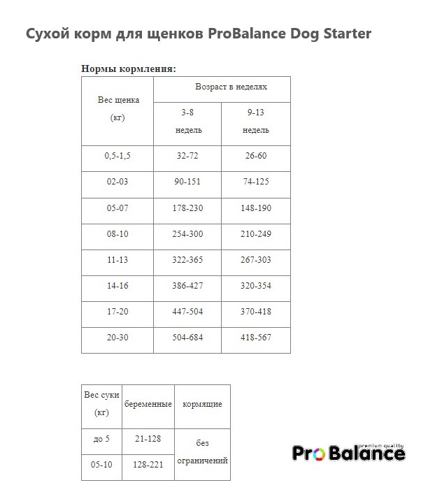 Еда для щенков ProBalance Dog Starter 