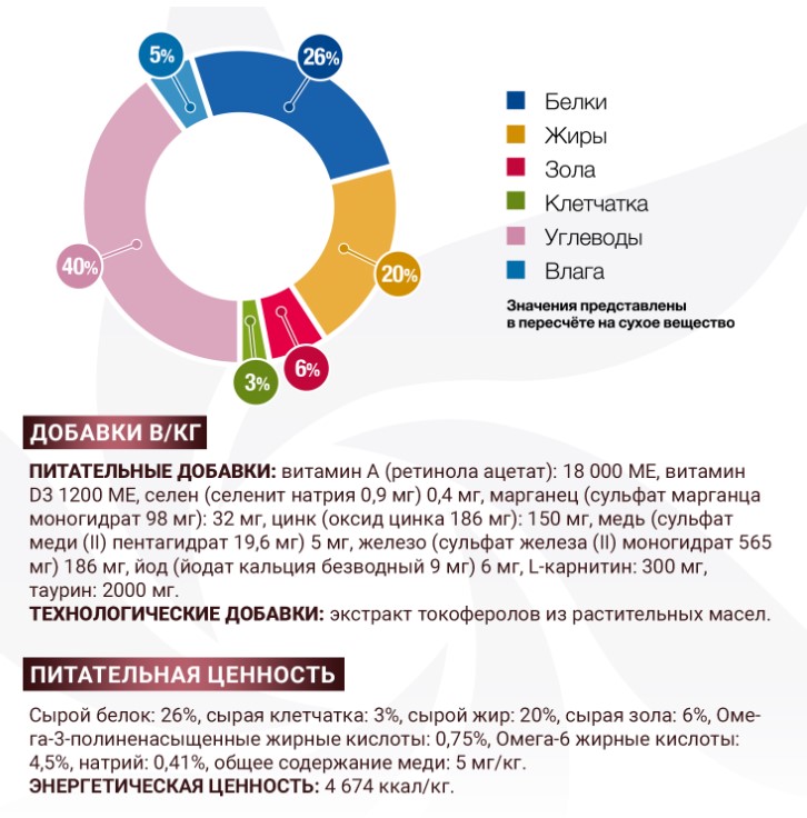 Рацион для кошек Monge VetSolution Hepatic Cat