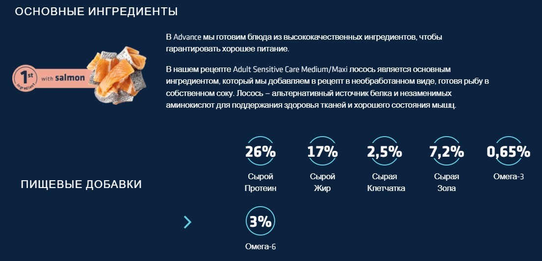 Еда для взрослых собак Сухой корм для собак Advance Dog Sensitive Medium/ Maxi (лосось и рис)